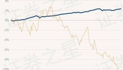 9月11日基金净值：宝盈聚享定期开放债券最新净值1.0341，涨0.04%