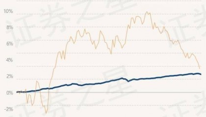 7月8日基金净值：宝盈聚享定期开放债券最新净值1.0394，跌0.08%
