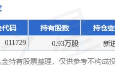 7月12日富邦股份涨8.51%，工银聚享混合A基金重仓该股