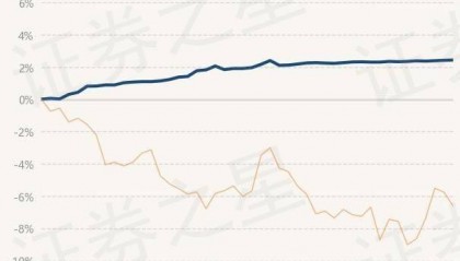 5月30日基金净值：天弘悦享定开债券最新净值1.1791，跌0.02%