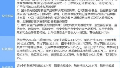 2月13日信安世纪涨停分析：国产软件，数字人民币，跨境支付概念热股