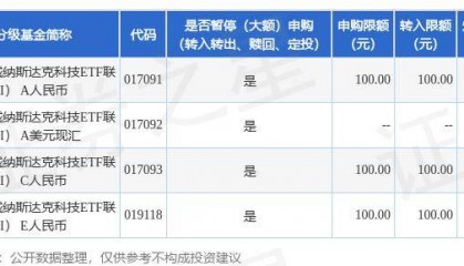 公告速递：景顺长城纳斯达克科技ETF联接（QDII）基金人民币基金份额调整大额申购及转换转入限制