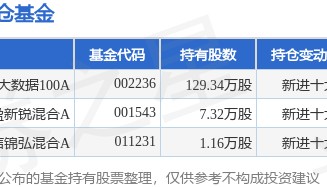 5月14日胜蓝股份涨14.25%，大成360互联网+大数据100A基金重仓该股