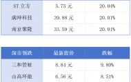 广东20项省级行政职权调整由深圳实施；香港低空经济发展法例修订7月18日生效丨大湾区财经早参