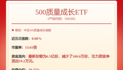全球金融市场剧烈波动中人民币资产相对稳定，500质量成长ETF（560500）涨0.38%