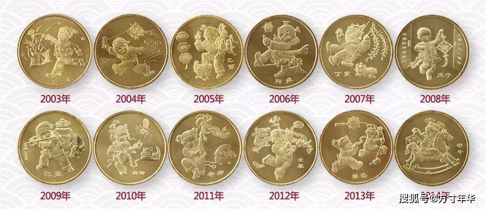 第一轮生肖纪念币，现在市场价格怎么样？你当初收藏到了吗