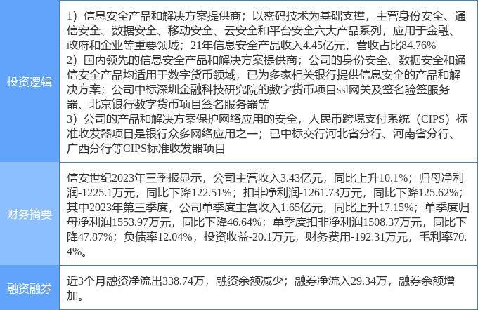 2月14日信安世纪涨停分析：国产软件，数字人民币，跨境支付概念热股