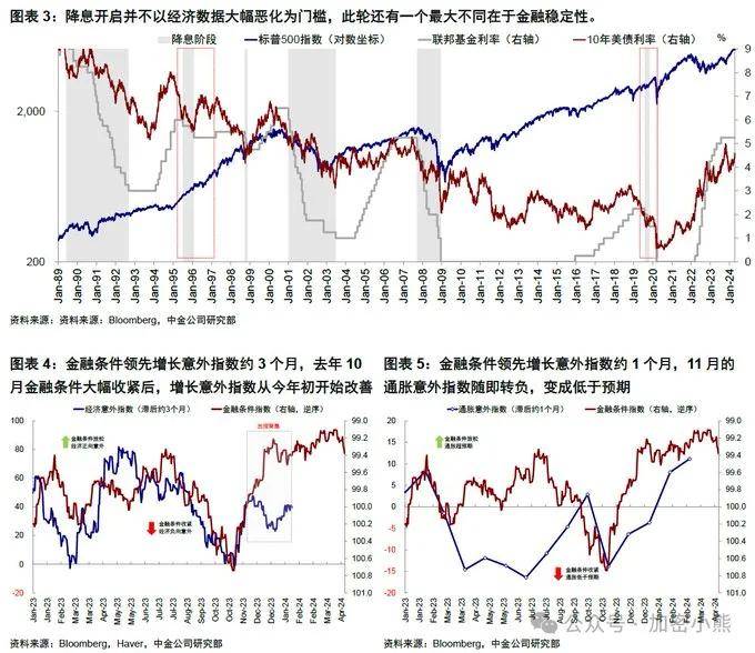 比特币利好逆转？2024年还能不能突破10万？能不能降息？十倍币出现！