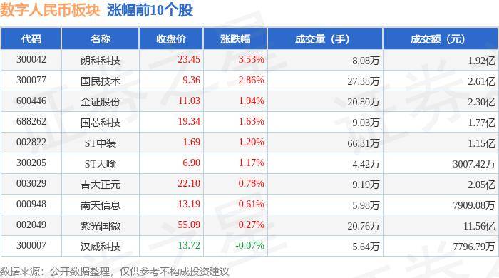 数字人民币板块5月28日跌1.45%，*ST银江领跌，主力资金净流出3.79亿元