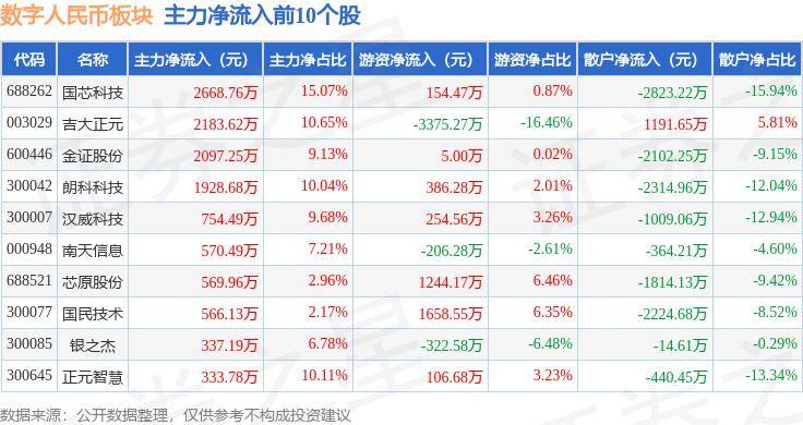 数字人民币板块5月28日跌1.45%，*ST银江领跌，主力资金净流出3.79亿元