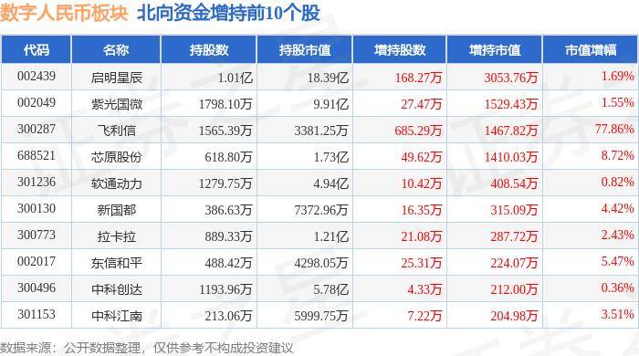 数字人民币板块5月28日跌1.45%，*ST银江领跌，主力资金净流出3.79亿元