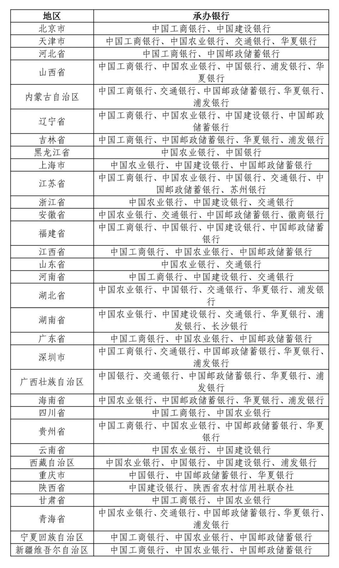 每人20枚！10元东北虎纪念币，8月27日预约！
