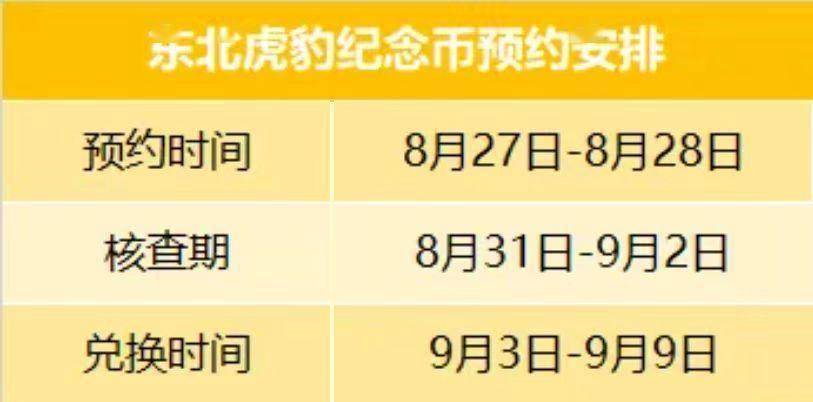 时间确定！各地分行发布公告，将于27日上线东北虎纪念币预约渠道