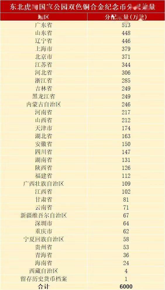 时间确定！各地分行发布公告，将于27日上线东北虎纪念币预约渠道