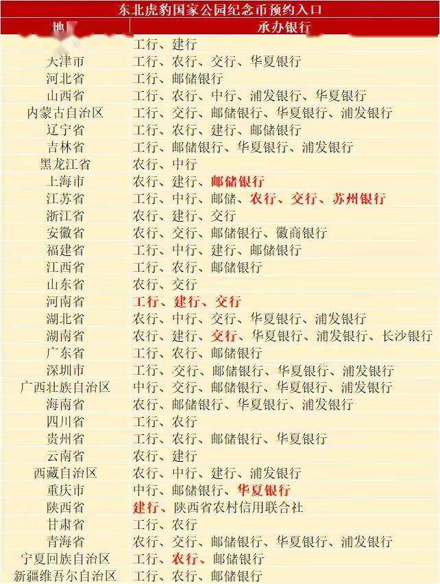 时间确定！各地分行发布公告，将于27日上线东北虎纪念币预约渠道