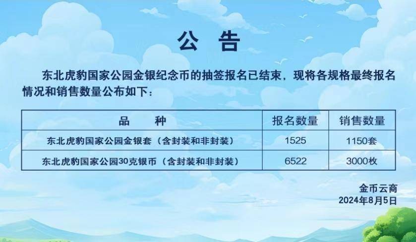 超2倍！明明到手就亏钱，东北虎纪念币为何抢购人数还大于发行量