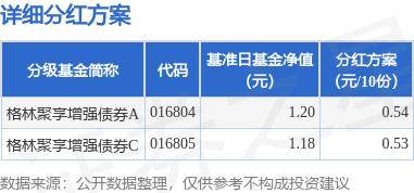 基金分红：格林聚享增强债券基金8月19日分红