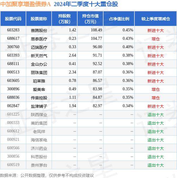 8月15日基金净值：中加聚享增盈债券A最新净值1.0723