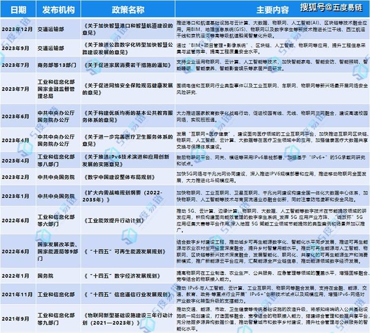 物联网产业链图谱_产业链全景图_物联网行业市场分析