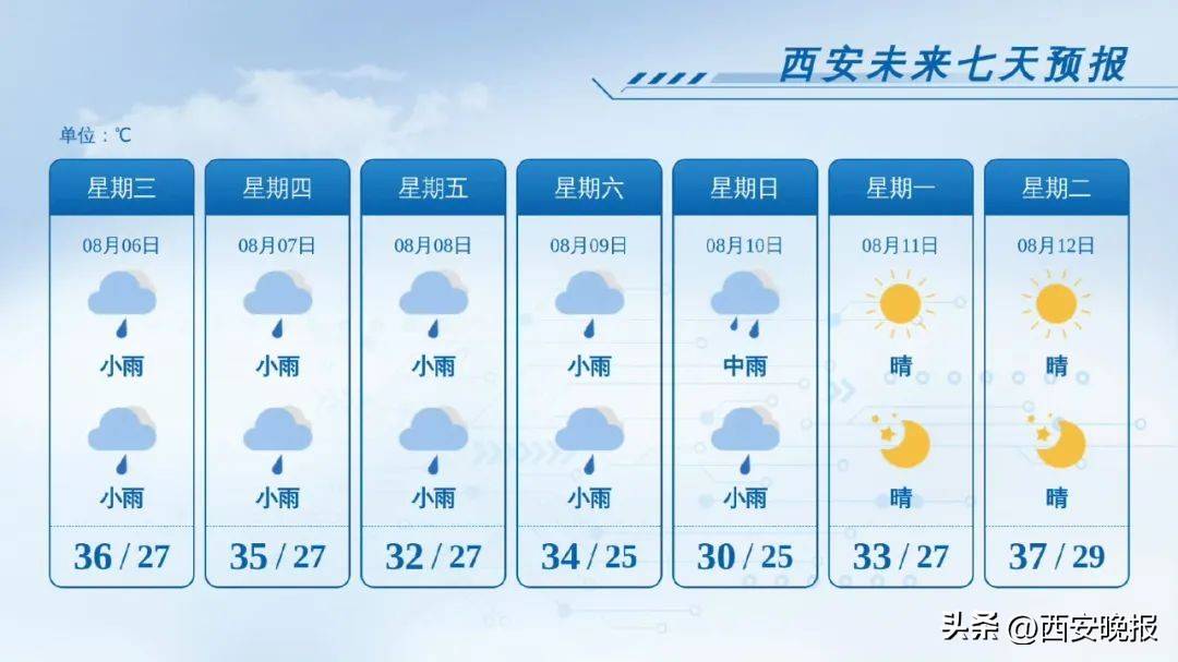 陕西将迎大范围强降水！部分地方大到暴雨！刚刚，最新天气预报发布