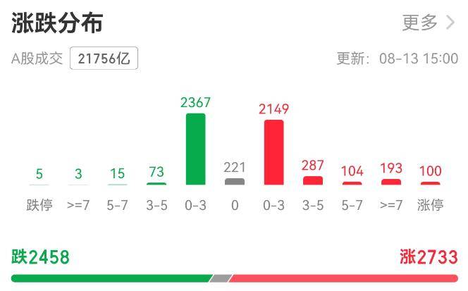 A股单日成交额突破2万亿元，牛市还有多少上涨空间？