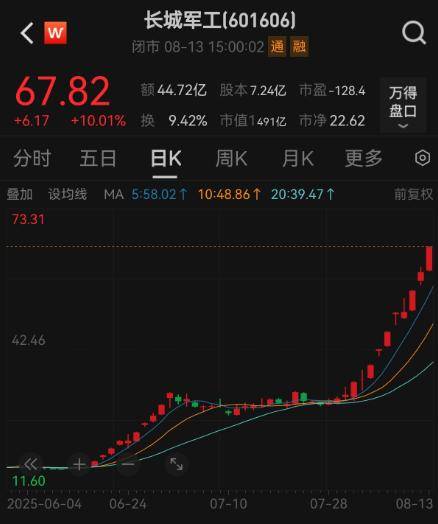 A股单日成交额突破2万亿元，牛市还有多少上涨空间？
